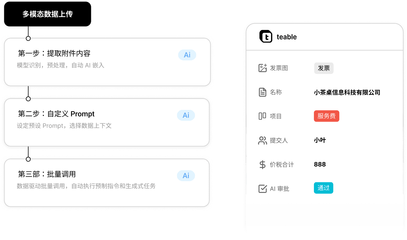 AI 能力随手调用