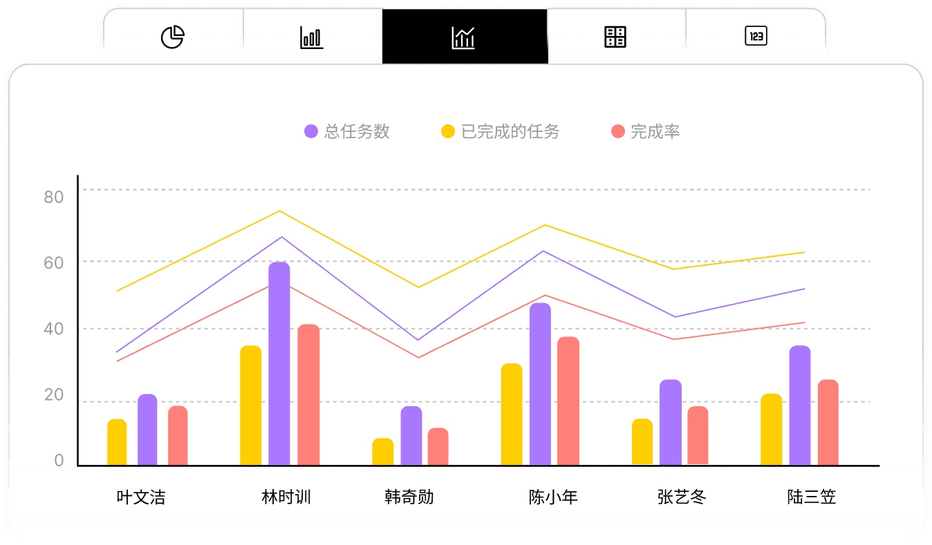 数据分析与可视化